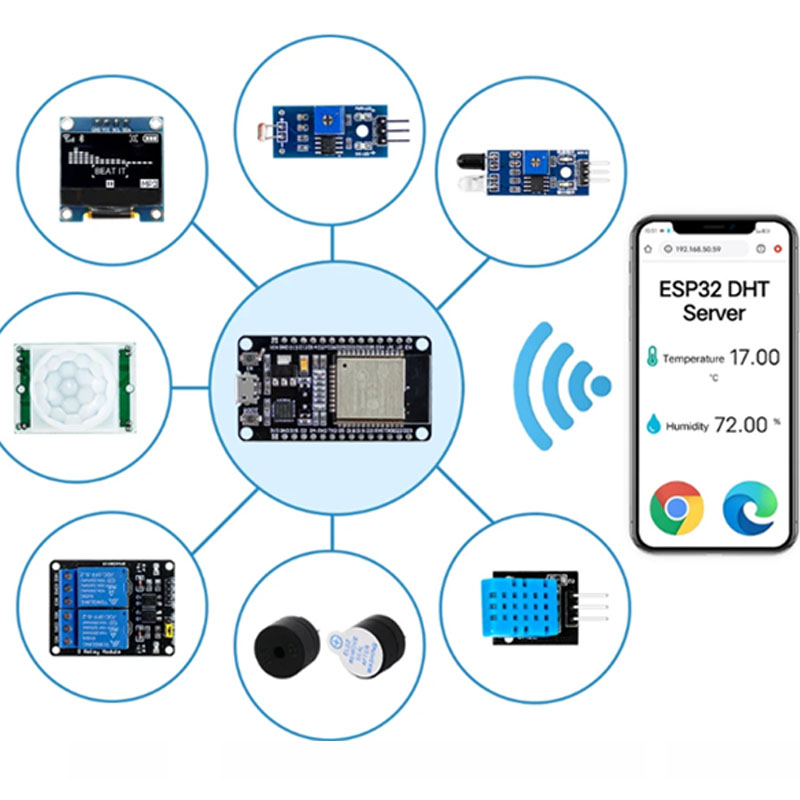 ESP32 modülü kiti için başlang - Lattepanda Sigma 32Gb incelemesi ve fiyatı
